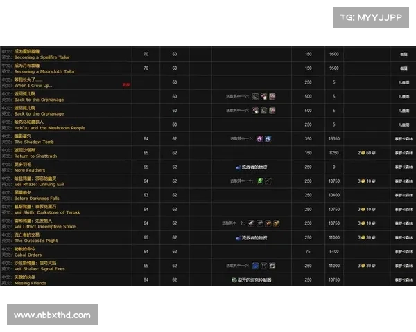 魔兽世界8.0声望奖励任务攻略